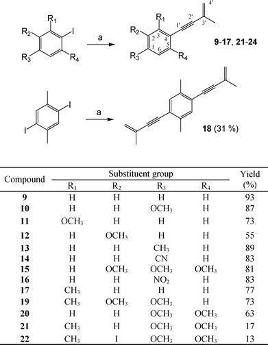 Synthesis of 9–22. Reagents and conditions: (a) 2-methyl-1-buten-3-yne (3), Pd(PPh3)4, CuI, Et3N/THF, N2, rt.