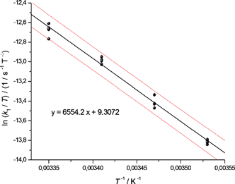 
          Eyring plot for the atropisomerisation of 1c: temperature dependent dynamic HPLC measurements analysed by linear regression. The upper and lower curves represent the error bands of the linear regression with a level of confidence of 95%. For the linear regression, four measurements for each temperature were considered.