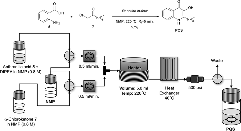 Schematic of the synthesis of PQS using a Uniqsis FlowSyn™ continuous flow reactor.22