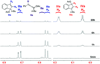 
          1H NMR of the reaction mixture at room temperature.