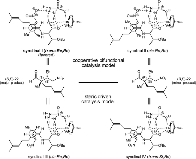 Postulated transition states for α,α′-substituted aldehyde addition to β-nitrostyrene (Table 3, entry 6 modelled).