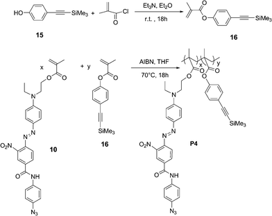 Preparation of the polymer P4.