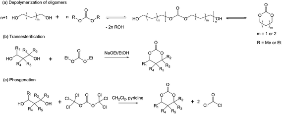 Various synthetic methods for the preparation of cyclic carbonates.