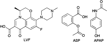 Structures of studied pharmaceuticals.