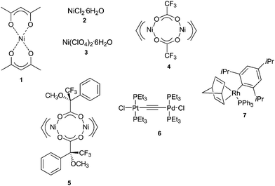Various metal complexes used for the polymerisation of isocyanides.