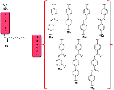 Schematic representations of the series of polymers developed by Amabilino and co-workers to study the influence of spacer length and rigidity on the transfer of chirality from the side chain to the main-chain polymer.