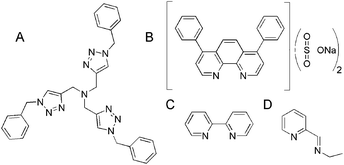 Ligands used in this study: (A) tris[(1-benzyl-1H-1,2,3-triazol-4-yl)methyl]amine, (B) bathophenanthrolinedisulfonic acid disodium salt, (C) bipyridine, and (D) N-ethyl-2-pyridylmethanimine.