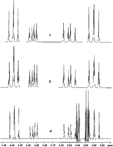 Experimental (a) and calculated spectra (b, p = 1; c, p = 0.5) of the two isomers of compound 3.
