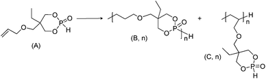 
          Polymerization of 5-ethyl-5-(allyloxymethyl)-2-oxo-1,3,2-dioxaphosphorinane by radical solution.