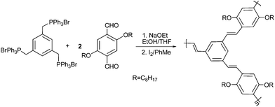Synthesis of the hyperbranched polymers using Witting reaction.42