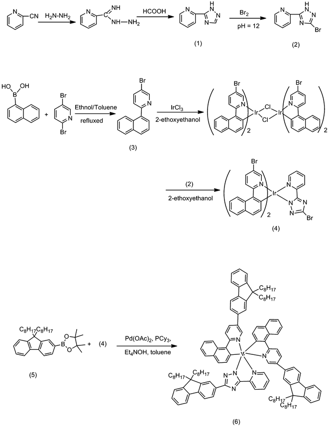 Synthetic routes for monomers and model compound.
