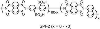 Structure of SPI-2 copolymers.
