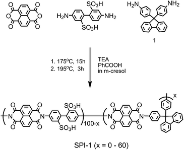 Synthesis of SPI-1 copolymers.