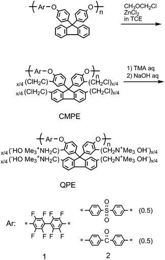 Synthesis of ammonio-groups substituted (quaternized) poly(arylene ether)s, QPE-1 and 2.