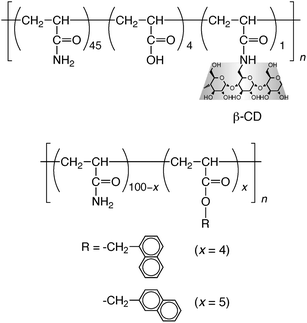 Chemical structures of poly(acrylamide)s possessing β-CD, 1-naphthylmethyl, and 2-naphthyl moieties.