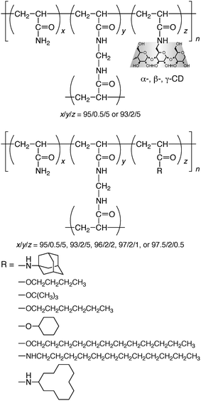 Chemical structures of poly(acrylamide)-based gels possessing α-CD, β-CD, γ-CD, and guest moieties.