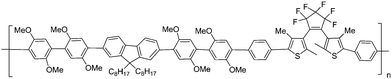 π-conjugated copolymer twisted oligophenylene-fluorene units.