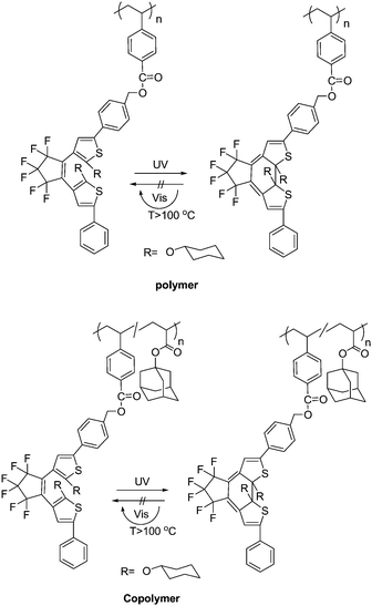 Photocoloration and thermal bleaching of the diarylethenes derivatives.