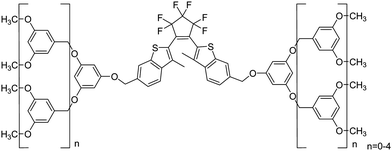 Bisbenzothienylethene-cored dendrimers.