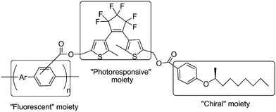 Helically π-stacked conjugated polymers appended by chiral alkyl groups.