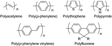 Chemical structures of a few semiconducting polymers.