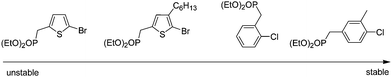 Molecular structures of initiators and their stability from the result of polymerization.