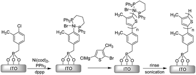 Surface-initiated grafting of P3MT from ITO.