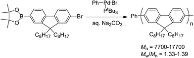 Synthesis of polyfluorene by Suzuki–Miyaura coupling.