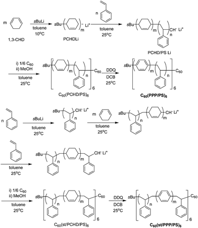 Synthesis of PPP/C60 copolymers.