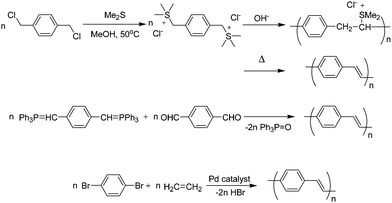 Synthesis of polyphenylenevinylene.