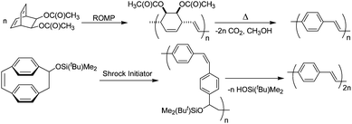 ROMP polymerization for polyphenylenevinylene.