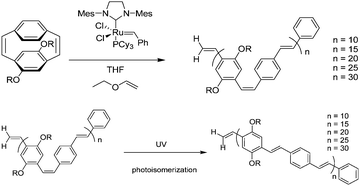 Synthesis of PPV using the second generation Grubbs catalyst to hompolymers.