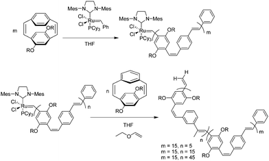 Synthesis of PPV block copolymers (R = 2-ethylhexyl).