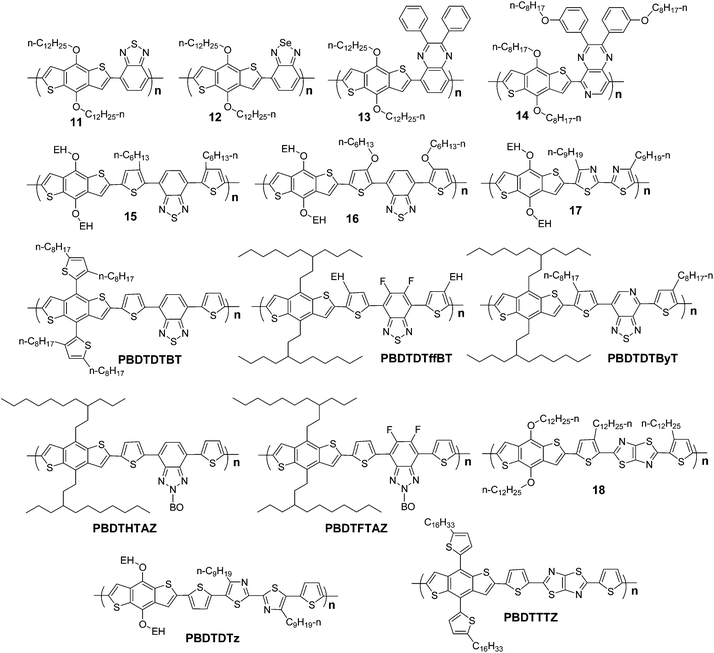 Molecular structures of BDT-based polymers with 2,1,3-benzothiadiazole and the like.