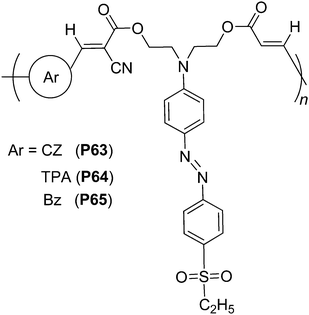 The structures of P63–P65.