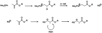 
          Phosphine mediated thio-Michael addition of a functional thiol to a methacrylate using dimethylphenylphosphine as a catalyst.