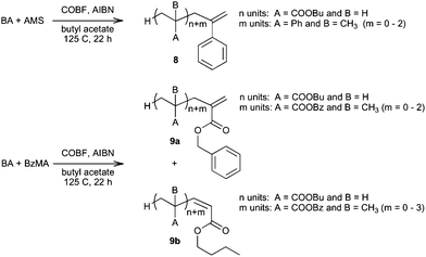 
          COBF-mediated copolymerization of butyl acrylate with α-methyl styrene or benzyl methacrylate in butyl acetate and resulting macromonomers.141