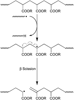 Formation of methacrylic macromonomers with acrylic penultimate units in high temperature acrylate polymerization.