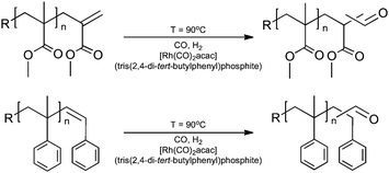 Synthesis of aldehyde end-functional polymersviahydroformylation.