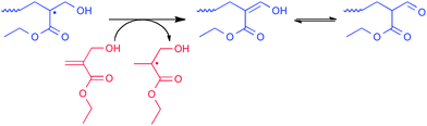 
          Catalytic chain transfer isomerism of EαHMA.69