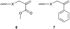 Schematic representation of MMA and AMS derived macromonomers. The nature of the penultimate group X determines their copolymerization behaviour.