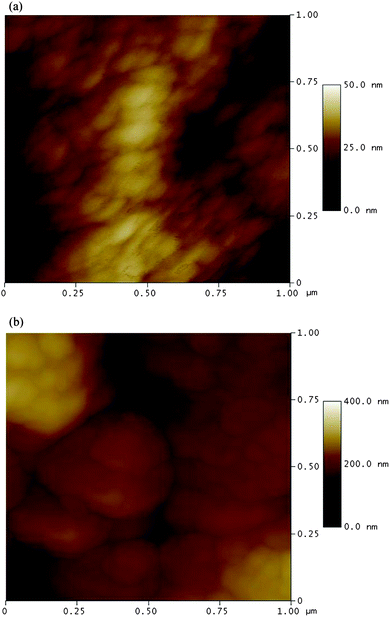 (a) AFM images of pristine PVDF film. (b) AFM images of PVDF-g-PS films with optimum percentage of grafting (38.97%).