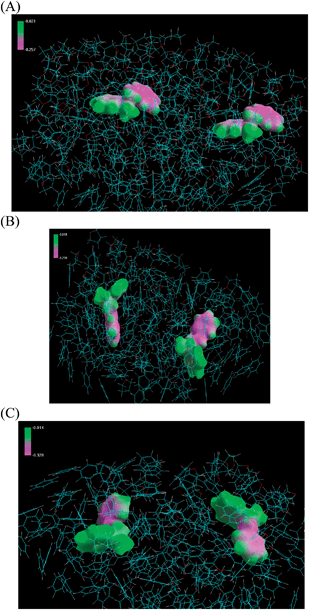 Simulation of delocalization of electrostatic potential for anion separation in mixed solvent systems comprised of (A) 80/20 THF/benzene (by volume), (B) 20/80 THF/benzene, and (C) 12/88 THF/benzene.