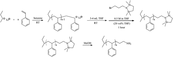 Synthesis of ω-amino functionalized polystyrene (PS-NH2)