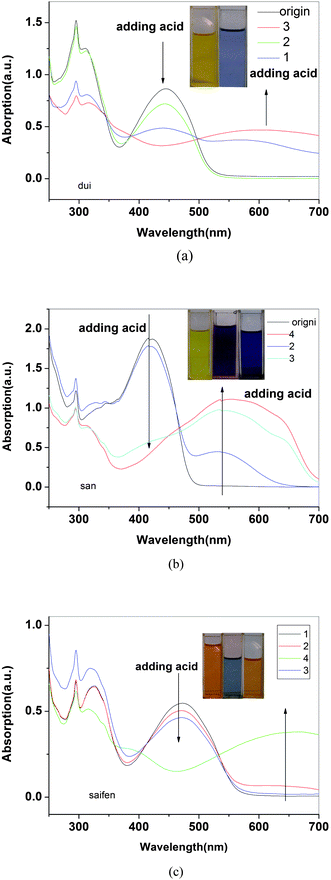 The UV-vis absorption spectra of solutions of P3(a), P4(b) and P5(c) in various concentrations of HCl vapor, respectively.