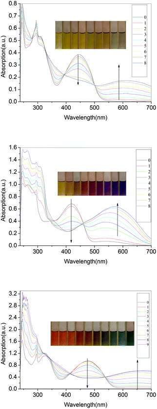 
            Spectra of P3(a), P4(b) and P5(c) recorded in anhydrous and deaerated dichloromethane with FeCl3 for 0, 2, 4, 6, 8, 10, 12, 14, 16, 18 min.