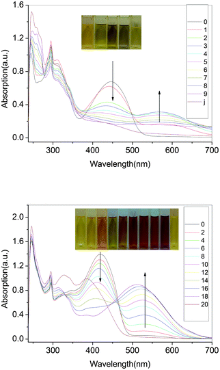 
            Spectra of P3(a), P4(b) recorded in anhydrous and deaerated CHCl3 under UV at 345 nm for 0, 2, 4, 6, 8, 10, 12, 14, 16, 18, 20 s.