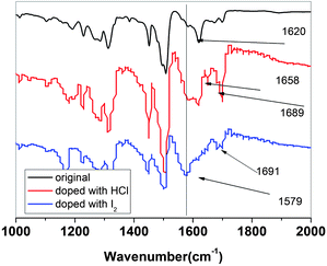 
              FT-IR spectra of original, I2 and HCl doped P3.