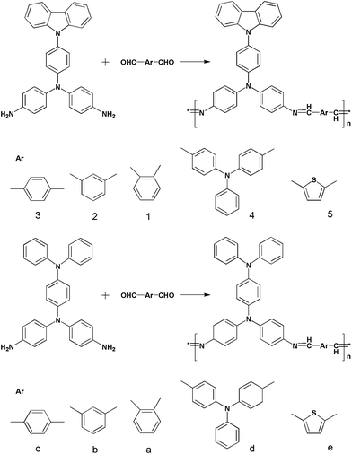 The synthetic routes for polyazomethines with different monomers.