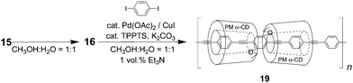 Synthesis of a diyne-bond-free insulated molecular wire containing polyphenylene-ethynylene as the backbone.19